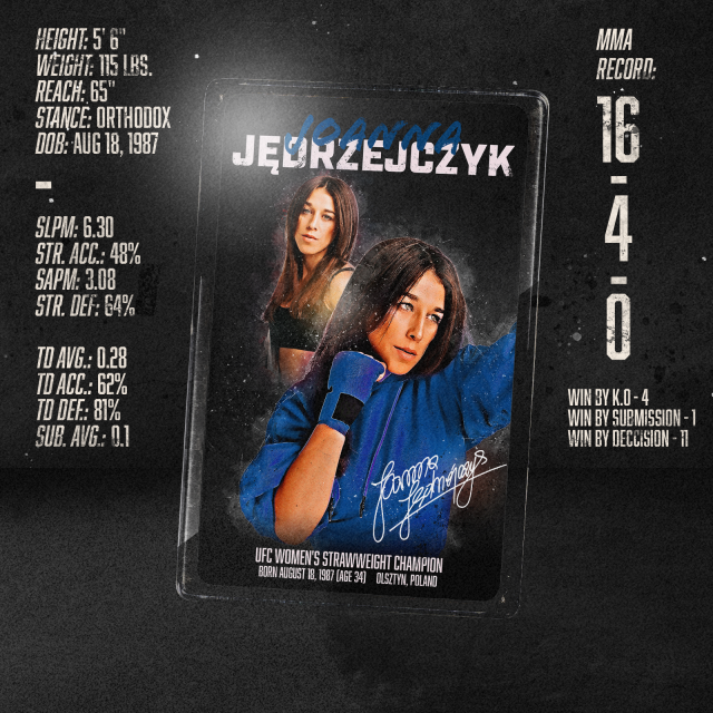 Joanna Jędrzejczyk NFT card